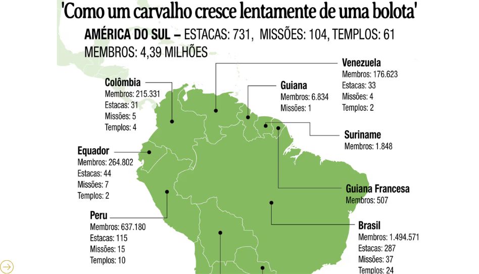 O grande crescimento da Igreja de Jesus Cristo na América do Sul